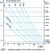 Figure 11 - Abacus for determining the hardening severity of a plant, using the parameter 