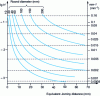 Figure 12 - Abacus for determining the hardening severity of a plant, using the equivalent Jominy distance for the cylinder core