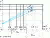 Figure 13 - Relationship between the hardening severity H of a plant and the K factor determined according to the method of Mansion, Bournicon and Sayettat [7]