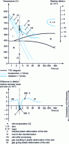 Figure 18 - Water-quenched 10 mm-diameter 15CrMoV6 steel cylinder: determination of strains and stresses