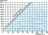 Figure 7 - Diameter of round bars equivalent to oil- or water-quenched square and rectangular bars according to NF EN-100831