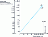 Figure 2 - Parameters characterizing still-air cooling of rounds of different diameters