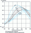 Figure 3 - Temper hardening of maraging steel