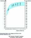 Figure 8 - Hardness after quenching of unalloyed cold-work tool steels