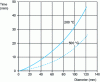 Figure 3 - Results of stepped quenching of a 270 kg block of X40CrMoV5-1 steel by gas quenching at 10 bar with a 5 min stop at 430°C (North American Die Casting Association standard for quenching AISI H13 steel) (from BMI document [5]).