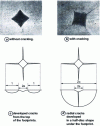 Figure 8 - Examples of Vickers indentation [31].