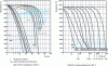 Figure 15 - TTTRc transformation curves for 13% chromium martensitic stainless steels [30]