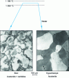 Figure 22 - Hyperquenching of austenitic steels type GX120Mn12