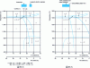 Figure 23 - Vertical sections of the Fe-Cr-Ni diagram, at constant iron, and situation of the various families of austenitic and austeno-ferritic stainless steels. 