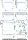 Figure 36 - Softening anneals