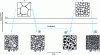 Figure 37 - Regeneration annealing