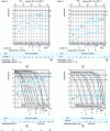 Figure 7 - TTTRc transformation curves for low-alloy steels: a) [11], b) [1], c) [12], d) [1]