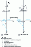 Figure 17 - Schematic diagram of shot-blasting process