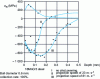 Figure 20 - Influence of blast velocity on residual stresses