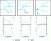 Figure 38 - Residual stress distribution profile in a round as a function of diameter