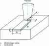 Figure 44 - Workpiece-beam configuration for laser heating