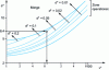 Figure 46 - Surface hardening diagram for steels [3]