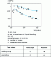 Figure 63 - Fatigue strength of welded and shot-blasted joints (after Picouet)