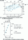 Figure 68 - Thermal relaxation of shot peening residual stresses