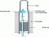 Figure 21 - Steam generator tube hammering device