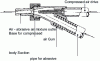 Figure 4 - Diagram of a compressed-air shot-blasting nozzle [19]