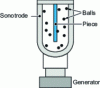 Figure 7 - Schematic diagram of an ultrasonic shot-blasting system