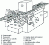 Figure 22 - Single-shot horizontal torsion bar hardening machine 600 kW-10 kHz 500 parts per hour