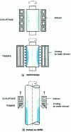 Figure 3 - Schematic diagram of static or flow quenching