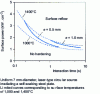 Figure 4 - Relationship between interaction time, power and calculated austenitizable depth (e ) (from [4])