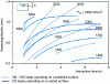 Figure 5 - Average power flux density delivered – Average interaction time – Hardening depth on a 42 Cr Mo 4 steel plate [4]