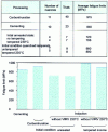 Figure 8 - Improving the mechanical properties of crankshafts by fillet hardening (from [17])