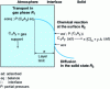 Figure 1 - Schematic diagram of a gas-solid reaction