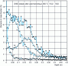 Figure 10 - Silicon, chromium, oxygen mass fraction profiles after carburizing in a CO – H2 mixture at 960 °C: SIMS analysis 