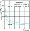 Figure 14 - Calculation of the average surface flux in the case where the surface mass fraction Cs in carbon is equal to the solubility limit Csat