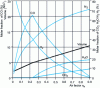 Figure 2 - Methane oxidation as a function of air factor at 1050°C – Calculation at thermodynamic equilibrium