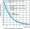 Figure 31 - Residence time distribution measured at 520°C (furnace volume 650 l). Example of stagnant fluid zones