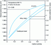 Figure 8 - Influence of alloying elements on atmospheric carbon potential (CrMo4 steel)