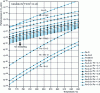 Figure 9 - Diagram of selective oxidation of iron, chromium, silicon and manganese in the presence of carbon monoxide 