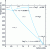 Figure 15 - Fe–N–C: quasi-binary cross-section for a nitrogen mass fraction of 4%.