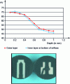 Figure 28 - Cementation efficiency of fine orifices (Credit Bodycote)