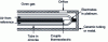 Figure 19 - Schematic diagram of an oxygen sensor