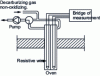 Figure 24 - Schematic diagram of variable resistivity wire device