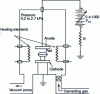 Figure 31 - Schematic diagram of an ion carburizing plant