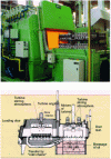 Figure 1 - Diagram and view of a furnace with a through-going quenching tank (Credit IPSEN)