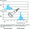 Figure 19 - Dimensional variations in the pitch diameter of differential pinion gears after case-hardening and quench-hardening
