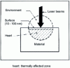 Figure 5 - Diagram of laser beam-matter thermal interaction (after J.P. and C. Girardeau-Montaut)