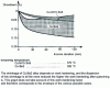 Figure 26 - Dimensional changes in CuBe2 and CuNi15Sn8 alloys during tempering (all reductions from 0 to 40%) (doc. Tréfimétaux)