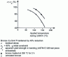 Figure 3 - Relaxation treatment to improve relaxation resistance (doc. Tréfimétaux)