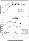 Figure 26 - Age-hardening of titanium alloys