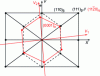 Figure 12 - Bürgers' orientation relationships (after [18])